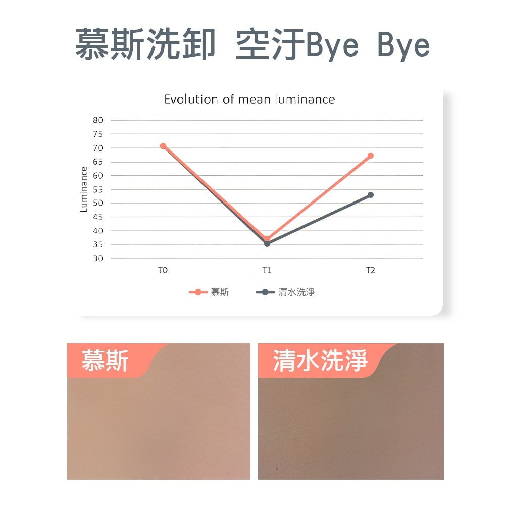 AVENE 雅漾 活泉綿密潔顏慕斯 150ml