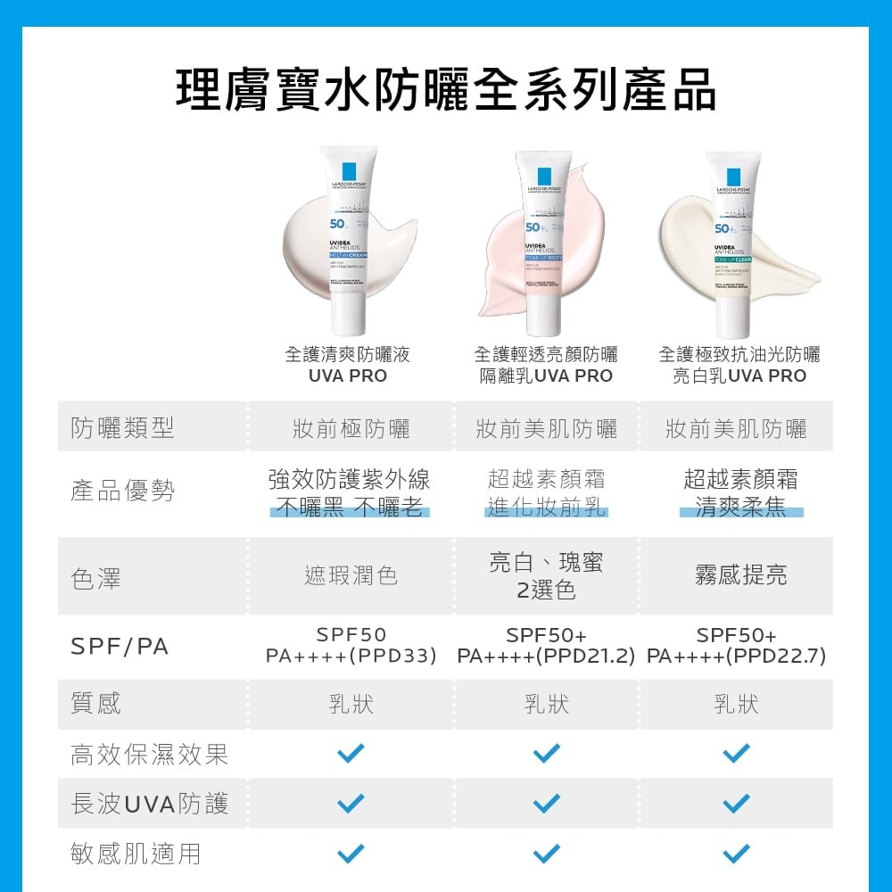 理膚寶水 全護清爽防曬液 UVA PRO 透明色30ml