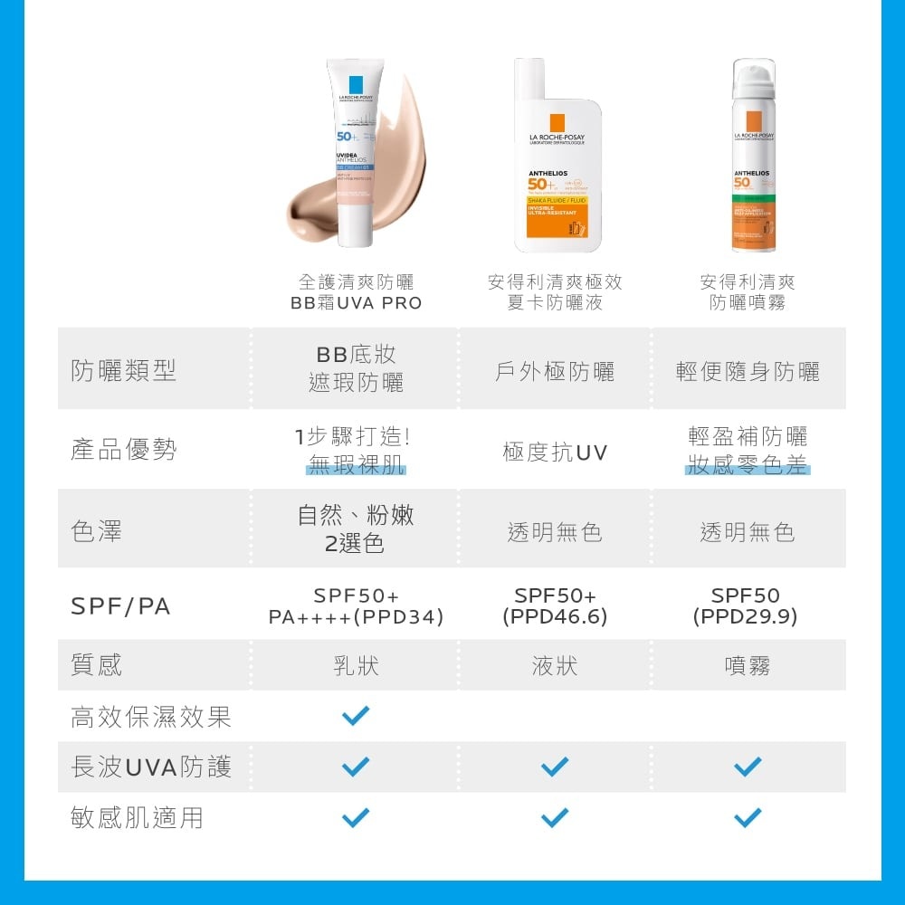 理膚寶水 全護清爽防曬液 UVA PRO 透明色30ml
