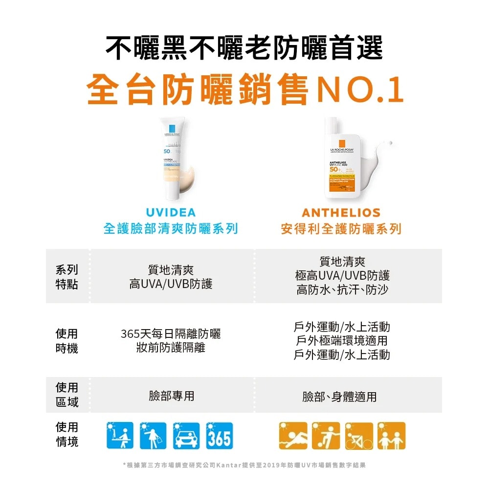 理膚寶水 安得利清爽極效夏卡防曬液50ml