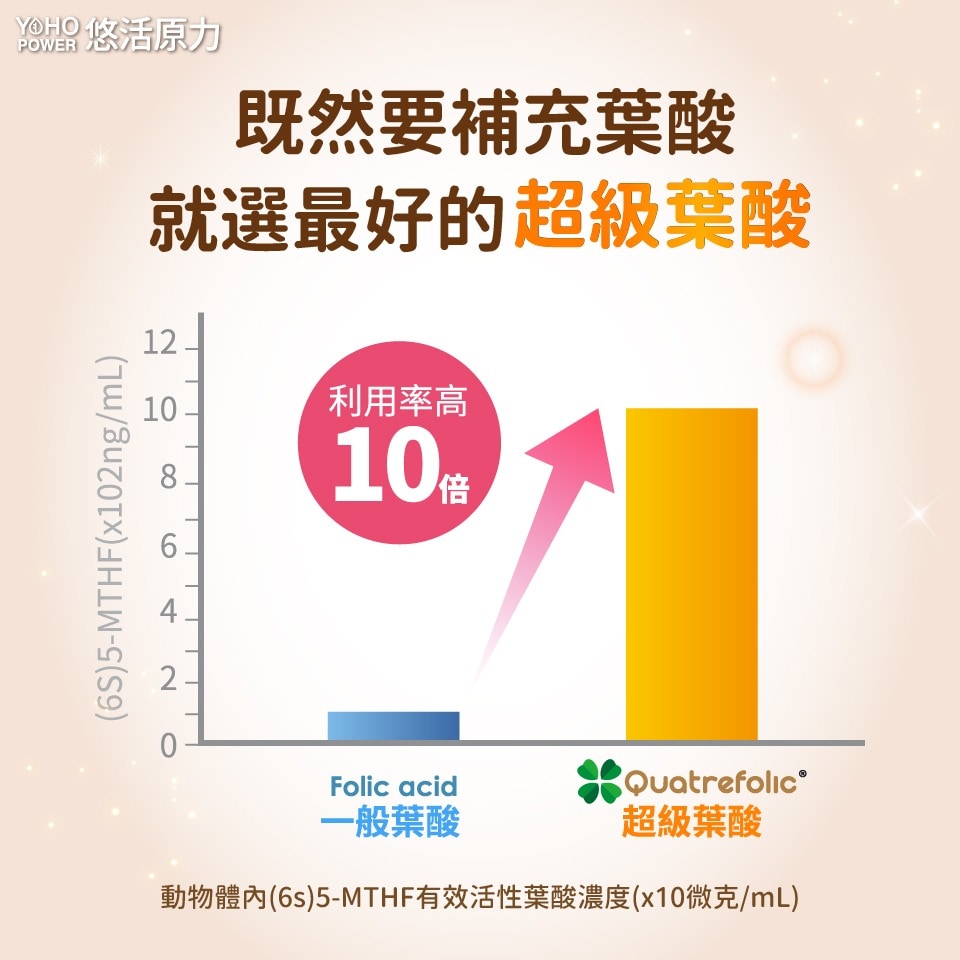 悠活原力超級葉酸+鐵植物膠囊60粒