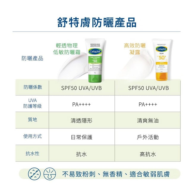舒特膚輕透物理低敏防曬霜 50ml