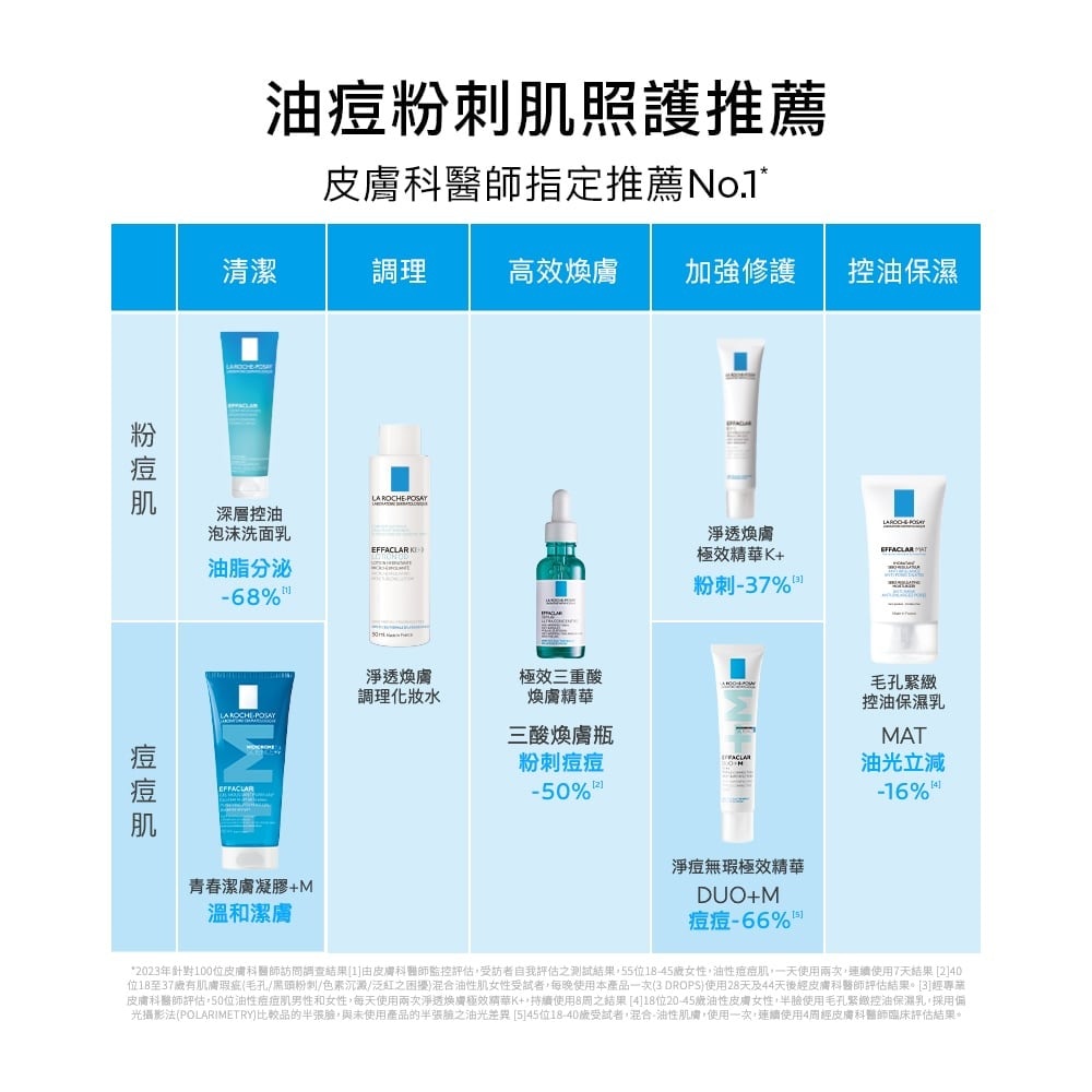 理膚寶水 淨痘無瑕極效精華 40ml(DUO+M) 