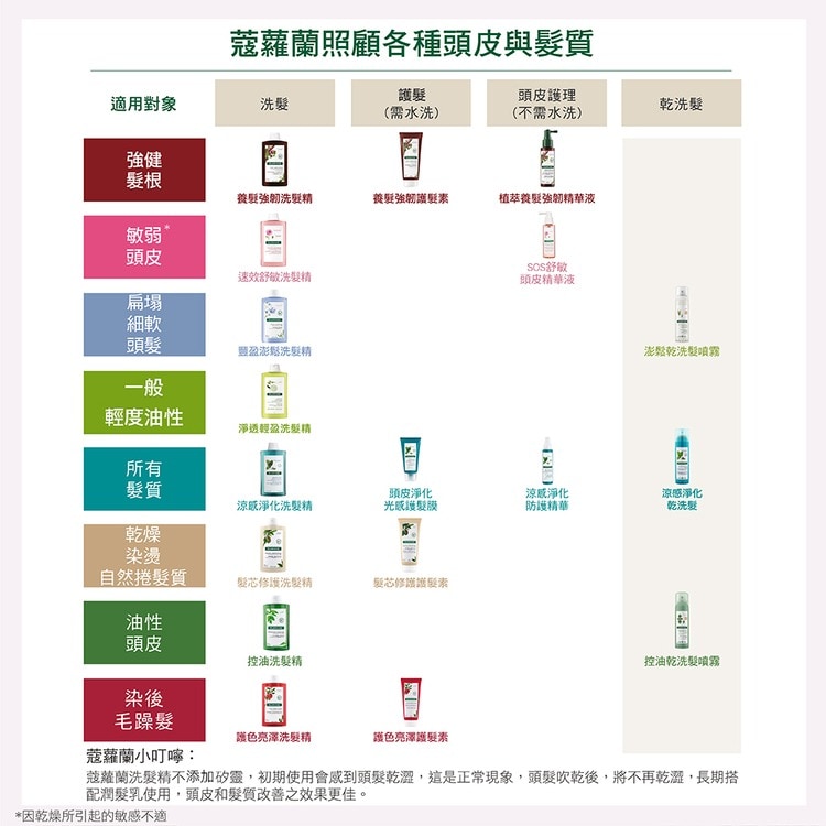 【2入組】KLORANE 蔻蘿蘭 澎鬆洗髮精 400ml 