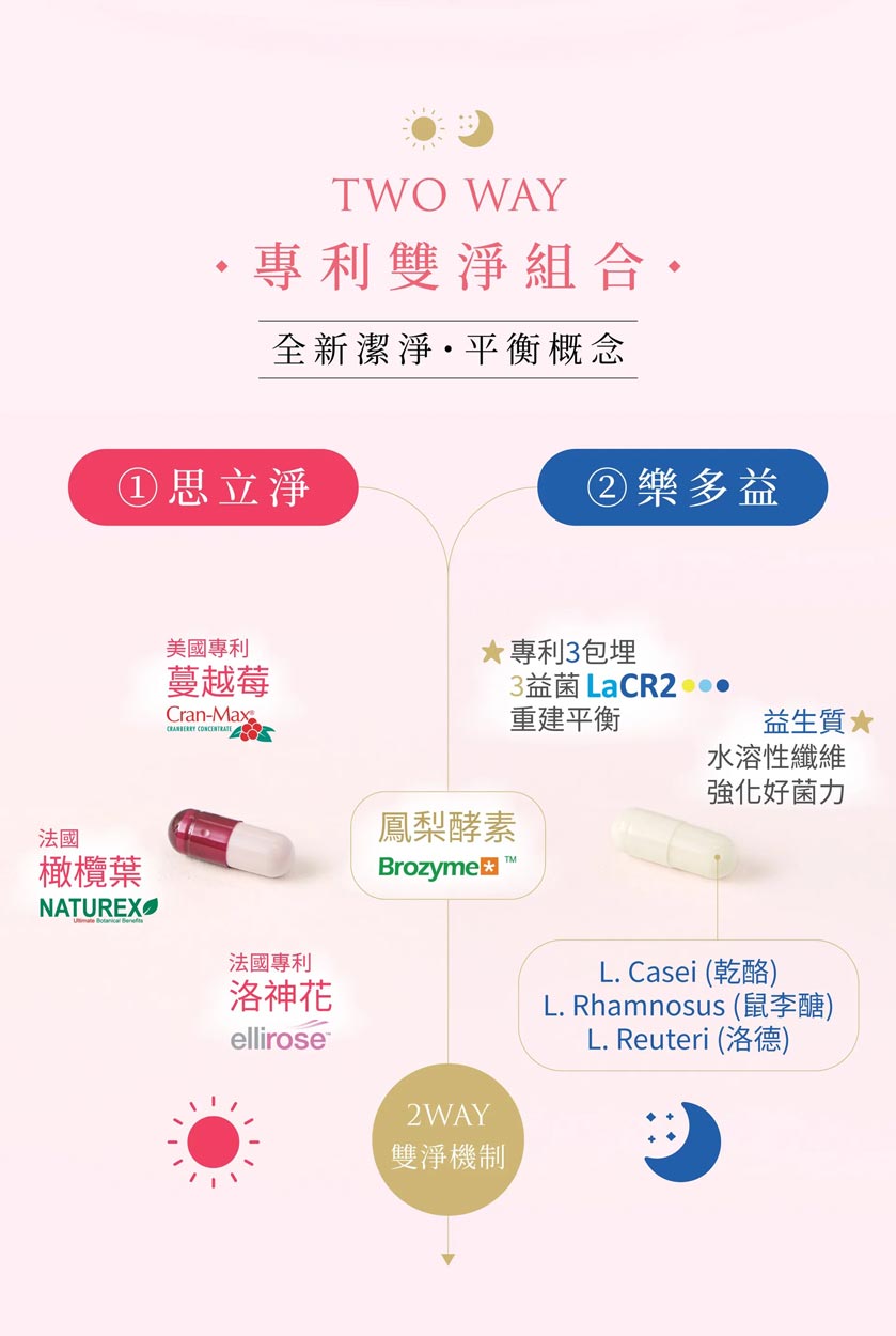 弘茂 樂多益優菌膠囊 40顆