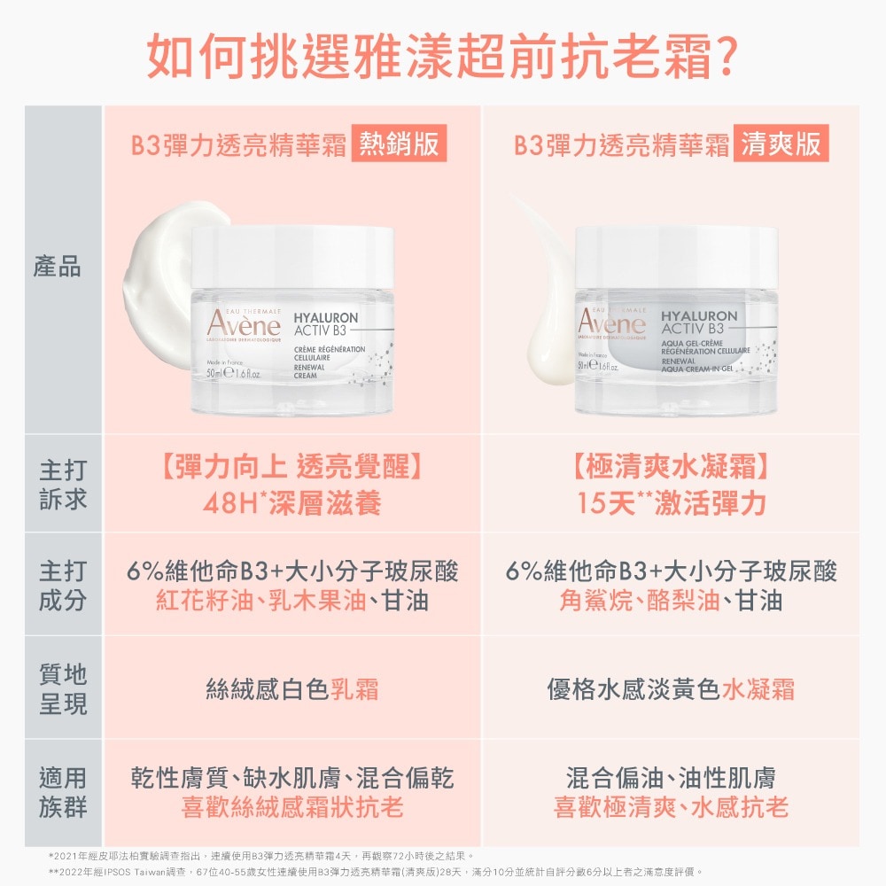 AVENE B3彈力透亮精華霜50ml 清爽型