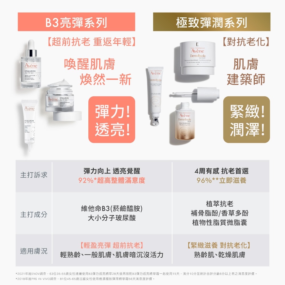 AVENE B3彈力撫紋眼霜15ml