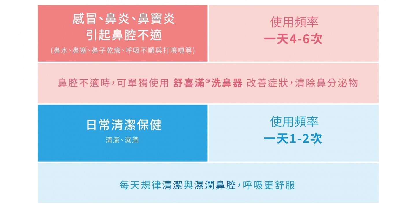 PHYSIOMER BABY 舒喜滿溫和型 115ml