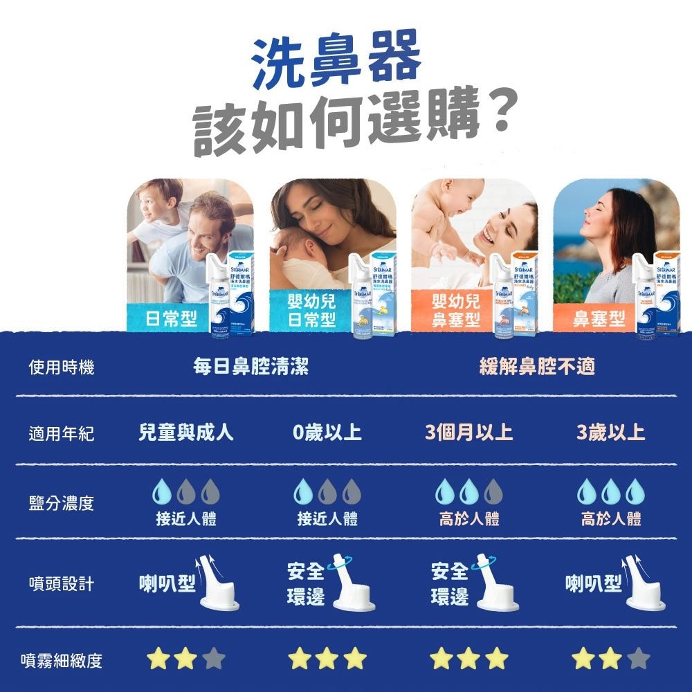 舒德爾瑪海水洗鼻器 100ml 嬰幼兒鼻塞型