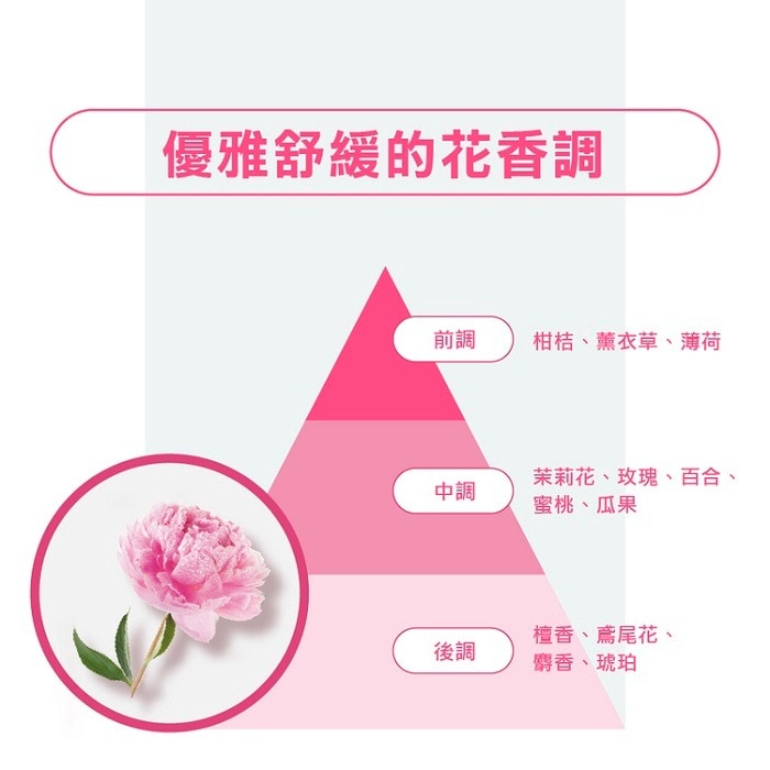KLORANE蔻蘿蘭 SOS頭皮舒敏精華液100ml