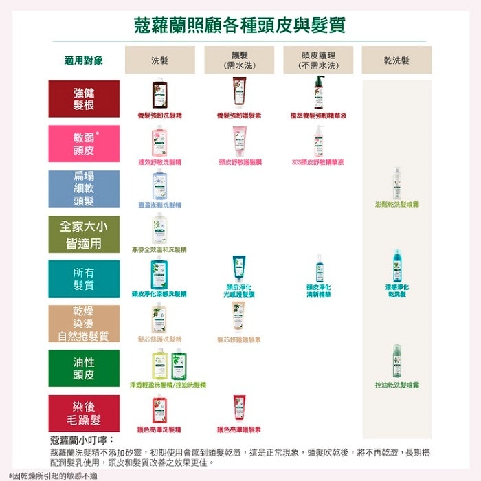 KLORANE蔻蘿蘭 SOS頭皮舒敏精華液100ml