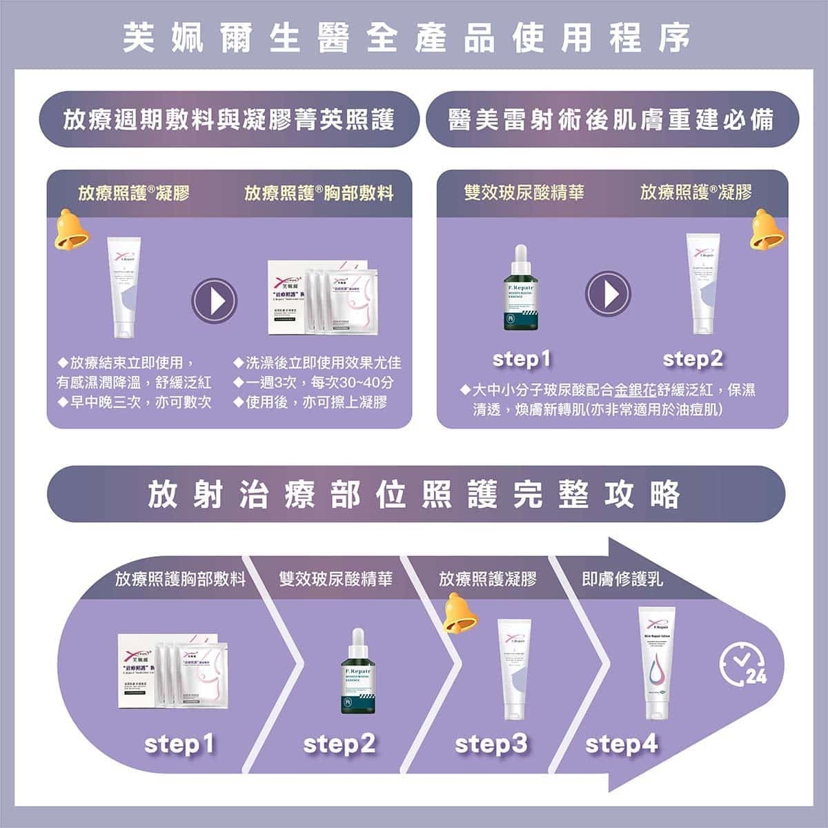 使用順序