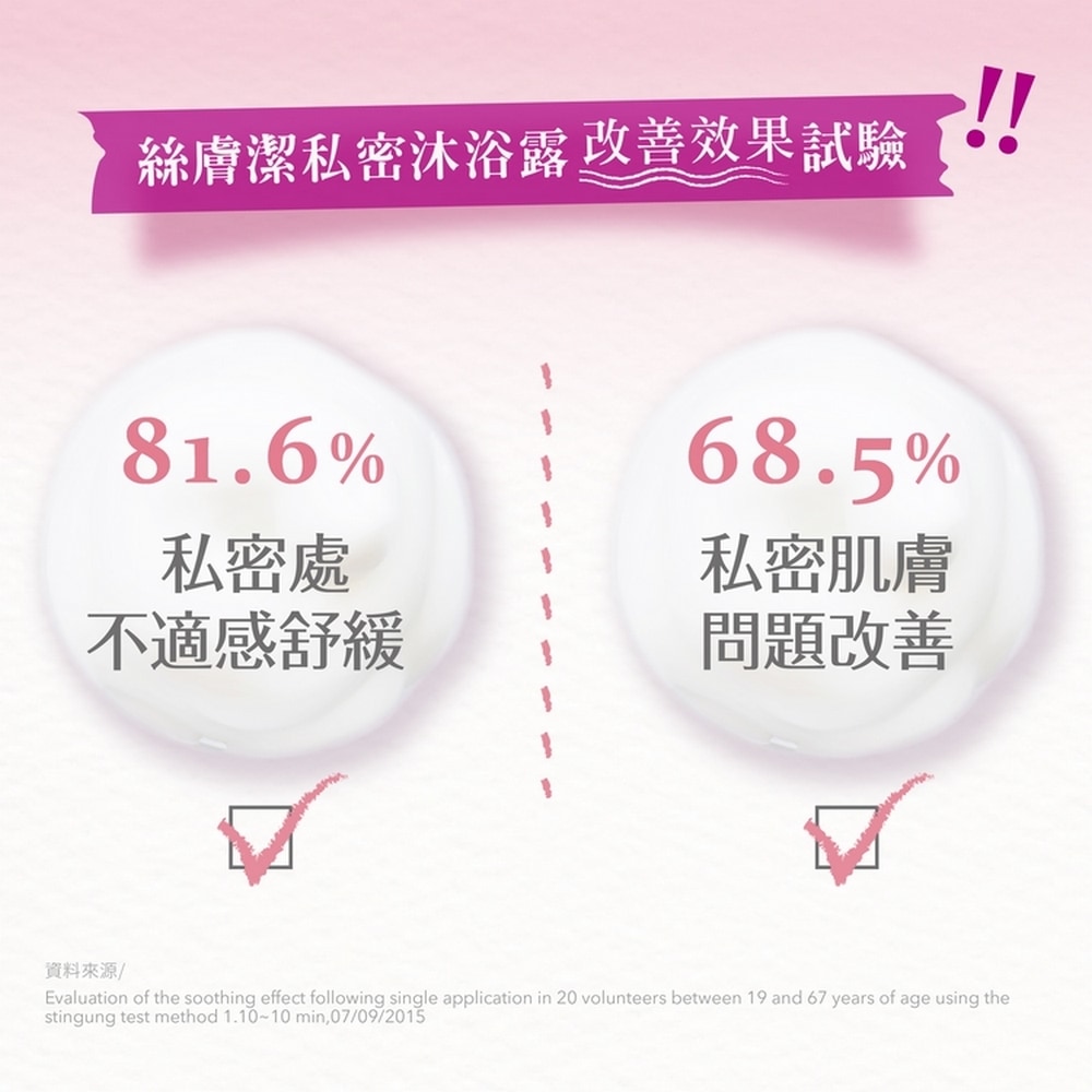 【新包裝】Saforelle 絲膚潔沐浴露 250ml (日用潔淨)私密處