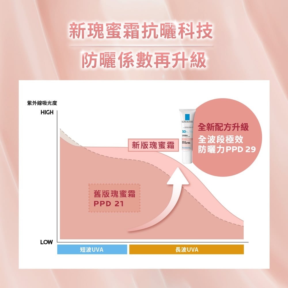 理膚寶水全護清透亮顏防曬隔離乳UVA PRO (新瑰蜜霜)30ml