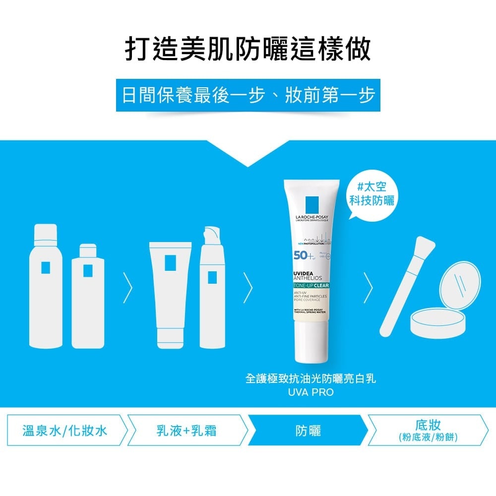 理膚 全護極致抗油光防曬亮白乳 UVA PRO 30ml 毛孔