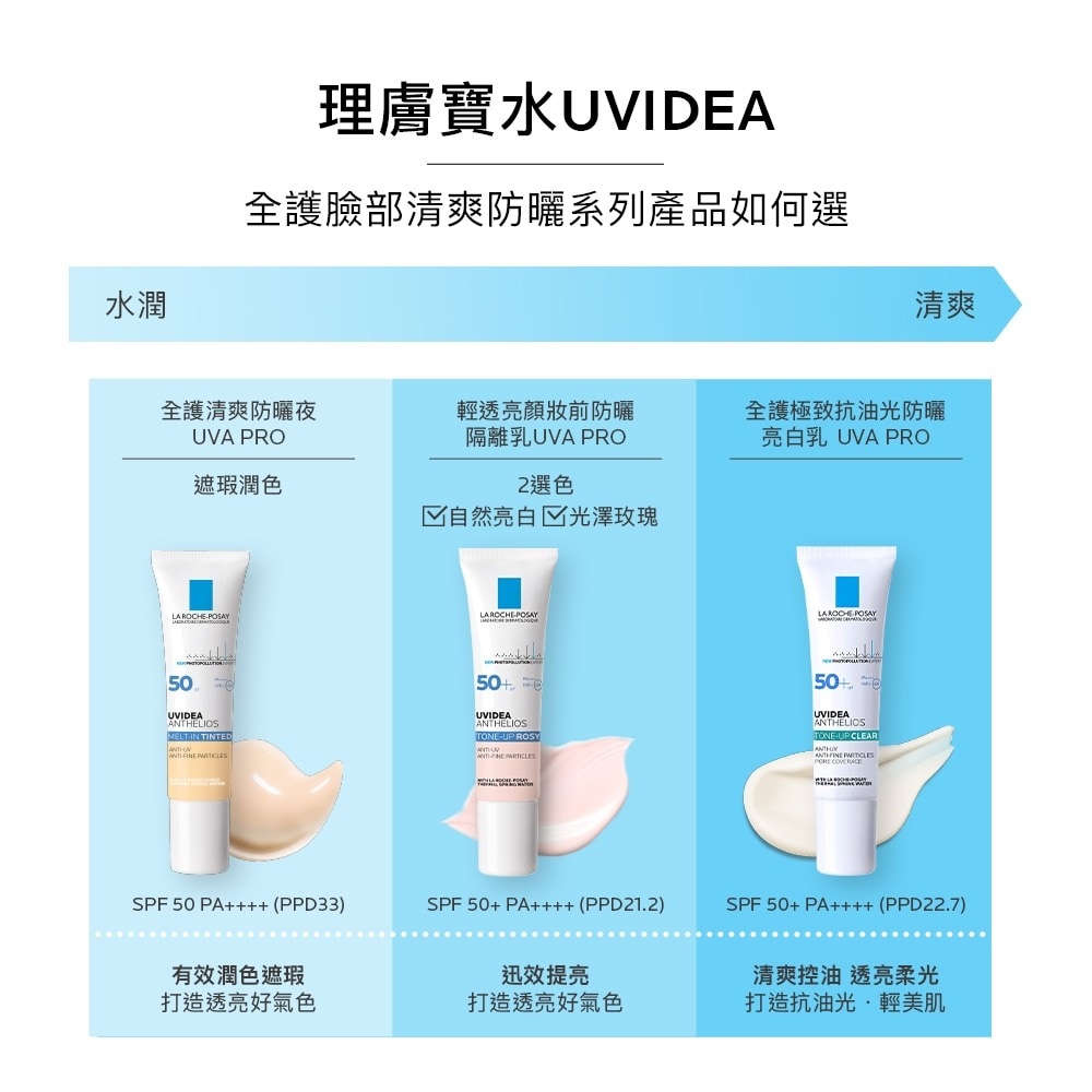 理膚 全護極致抗油光防曬亮白乳 UVA PRO 30ml 全護