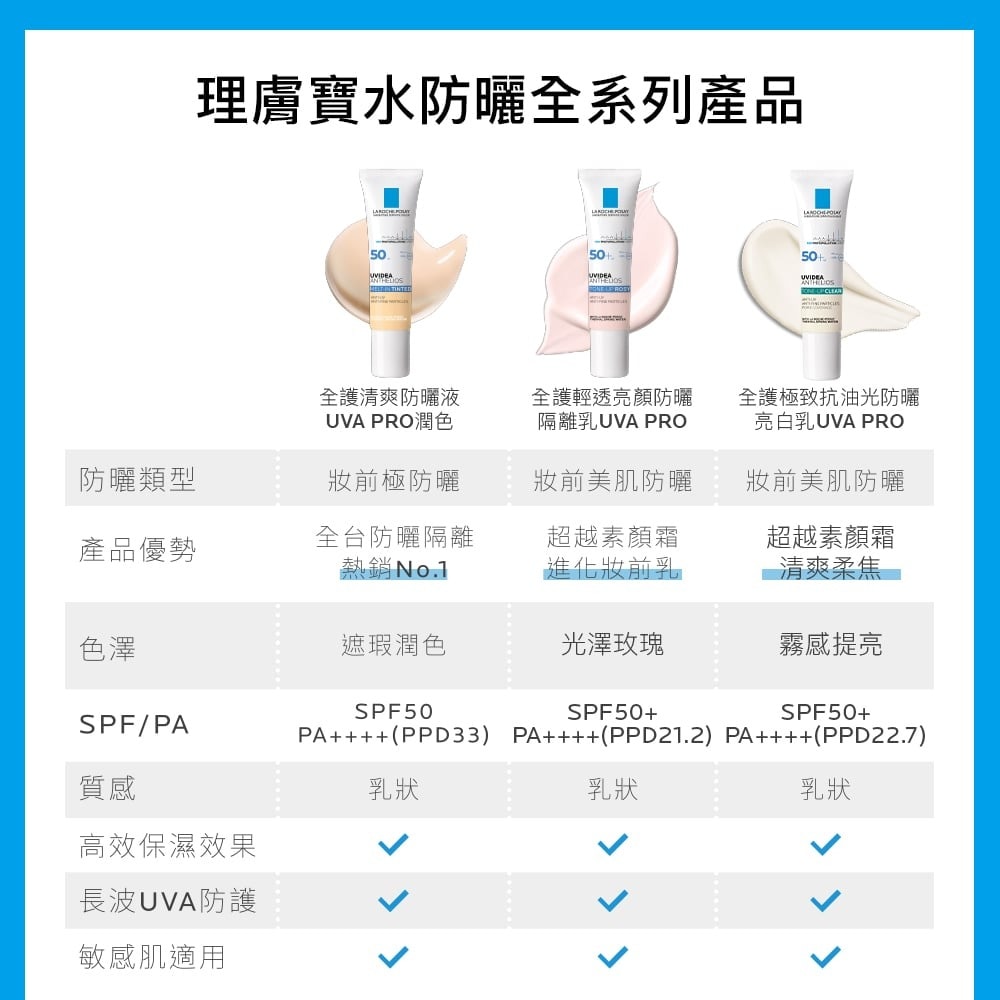 理膚 全護極致抗油光防曬亮白乳 UVA PRO 30ml 全系列