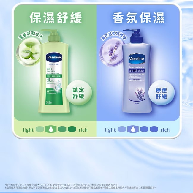 凡士林潤膚露120ml(深層修護) 舒緩