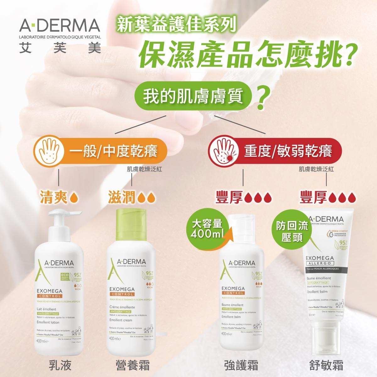 艾芙美保濕產品怎麼挑   A-DERMA 艾芙美 新葉益護佳強護霜 400ml 