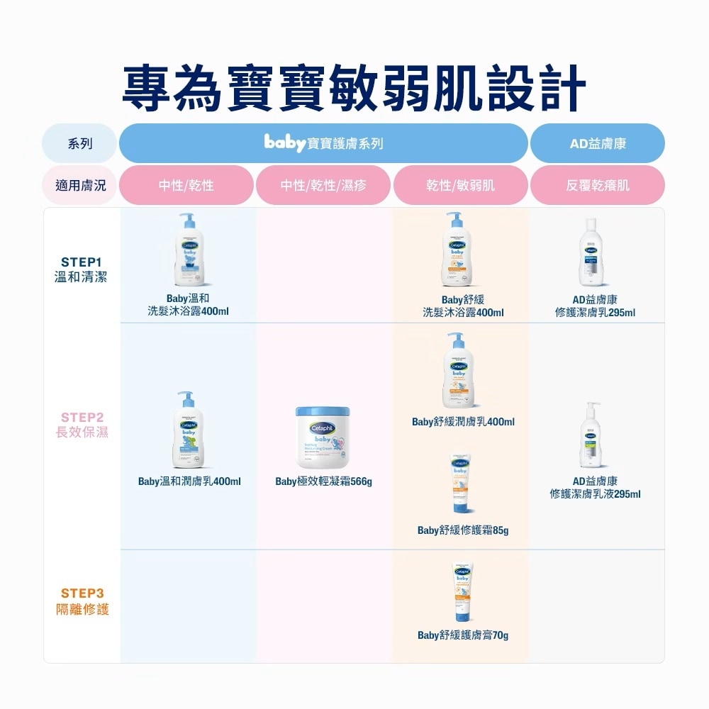 Cetaphil 舒特膚 Baby極效輕凝霜 566g 寶寶適用