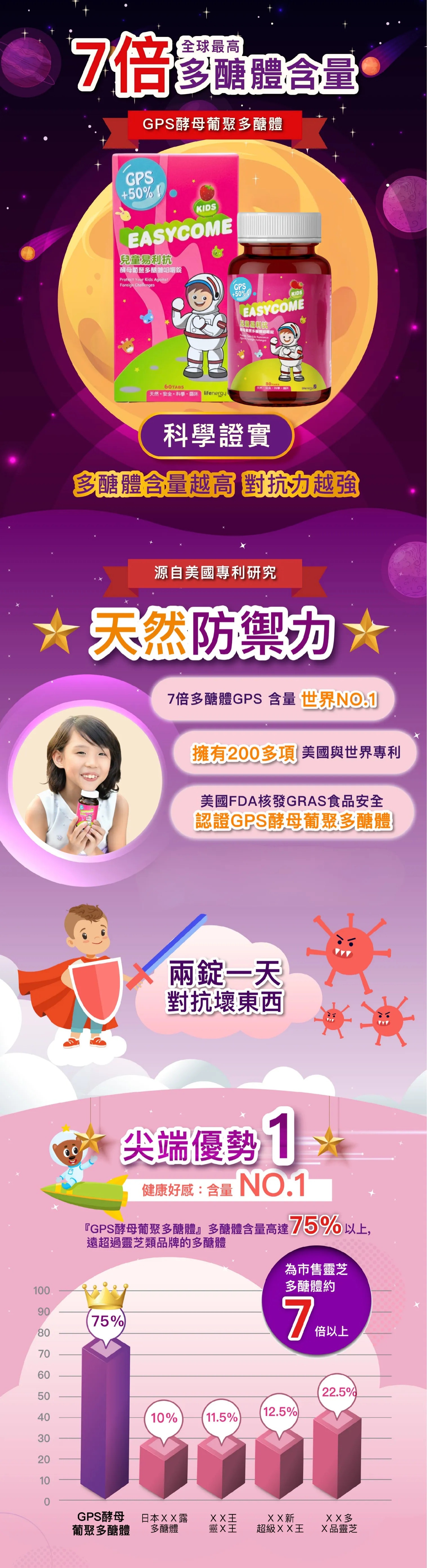 【升級版】生機生技 兒童易利抗咀嚼錠 (草莓口味)60錠 大人可吃 不蛀牙