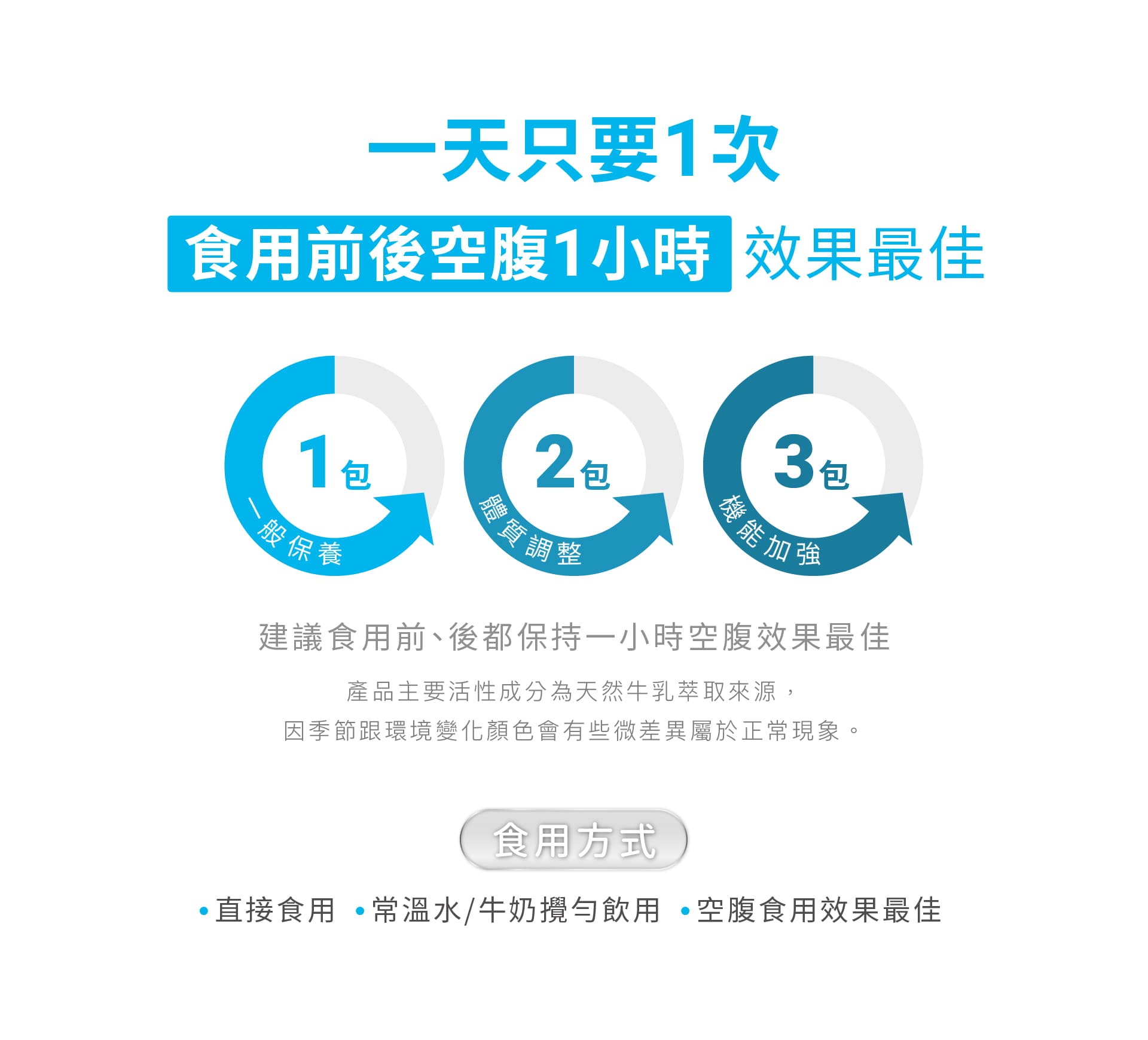 FineProtein 好培兒 30包    空腹食用