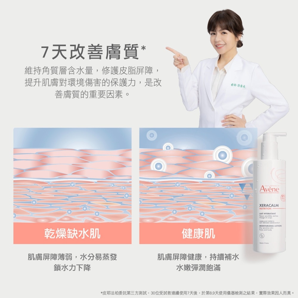AVENE 雅漾 B3養膚水感乳 400ml 改善膚質