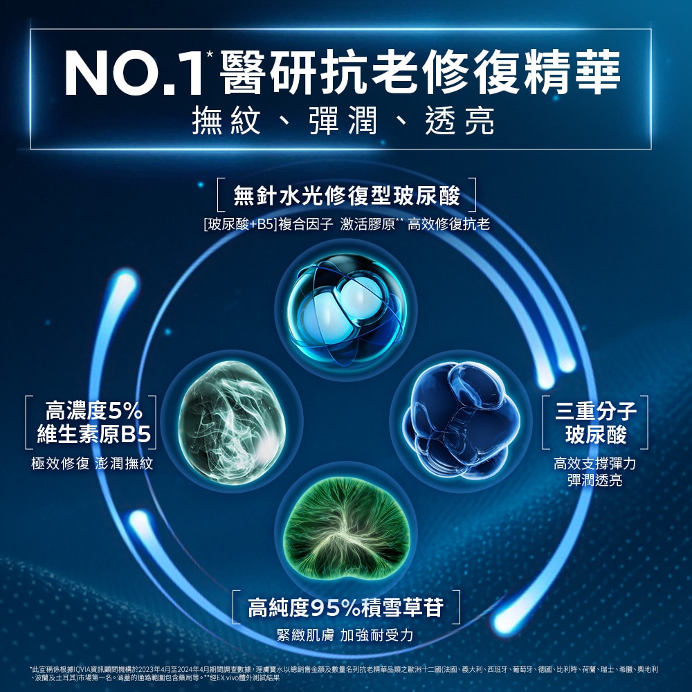 理膚寶水 極效B5彈潤修復精華 30ml (B5小藍瓶精華液) 彈潤透亮