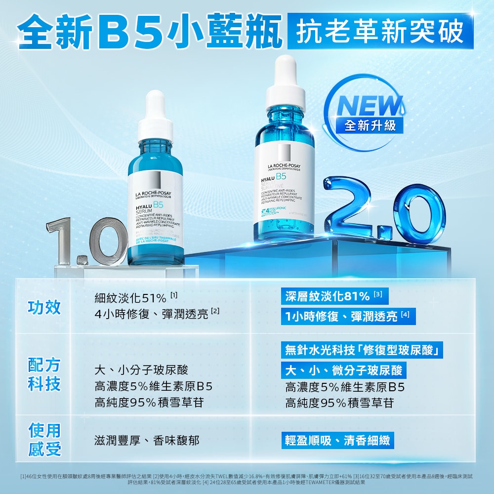 理膚寶水 極效B5彈潤修復精華 50ml (大容量 小藍瓶精華液) 彈潤透亮