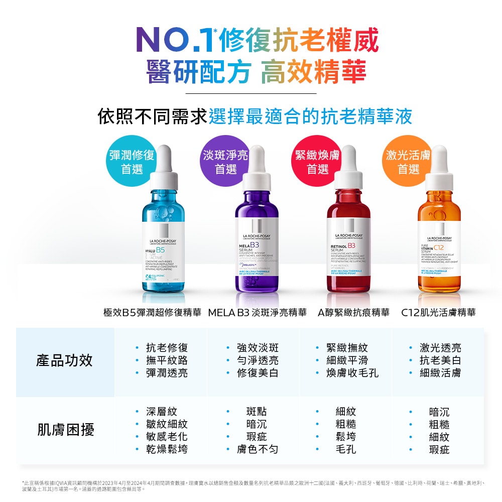理膚寶水 極效B5彈潤修復精華 50ml (大容量 小藍瓶精華液) 乾燥鬆垮