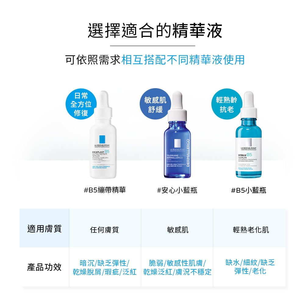 理膚寶水 B5瞬效全面修復精華 30ml 缺乏彈性