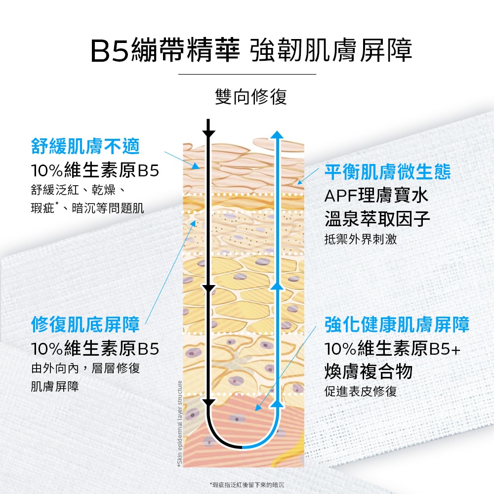 理膚寶水 B5瞬效全面修復精華 30ml 瑕疵暗沉