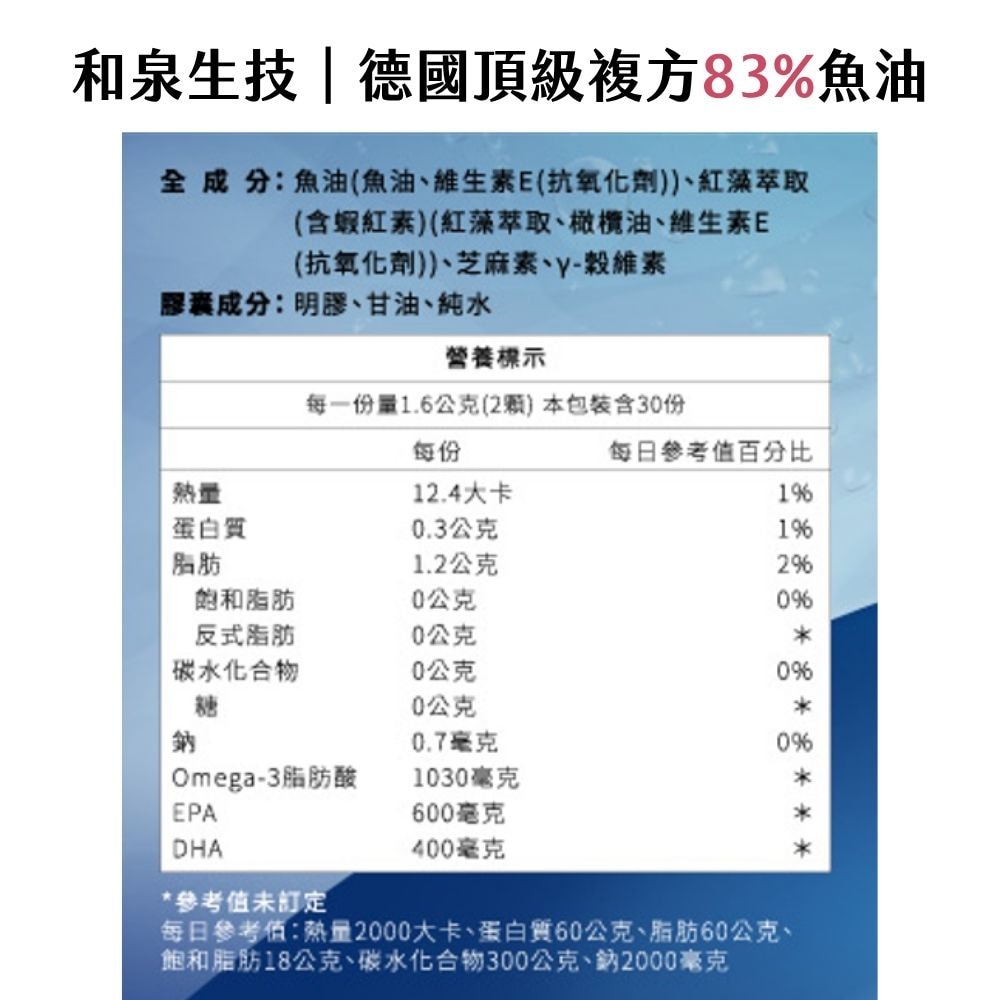 83%魚油營養標示