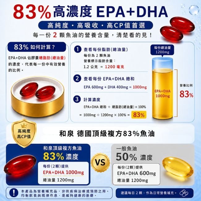 和泉 高濃度83%魚油 