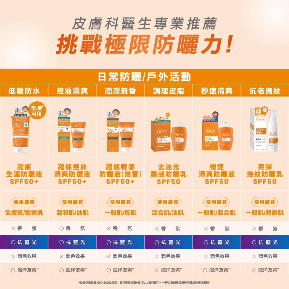 【防曬超值組】AVENE 雅漾 亮彈撫紋防曬超值特惠組(亮彈撫紋防曬乳SPF50 40ml+活泉舒緩卸妝凝膠 100ml) 日常戶外防曬
