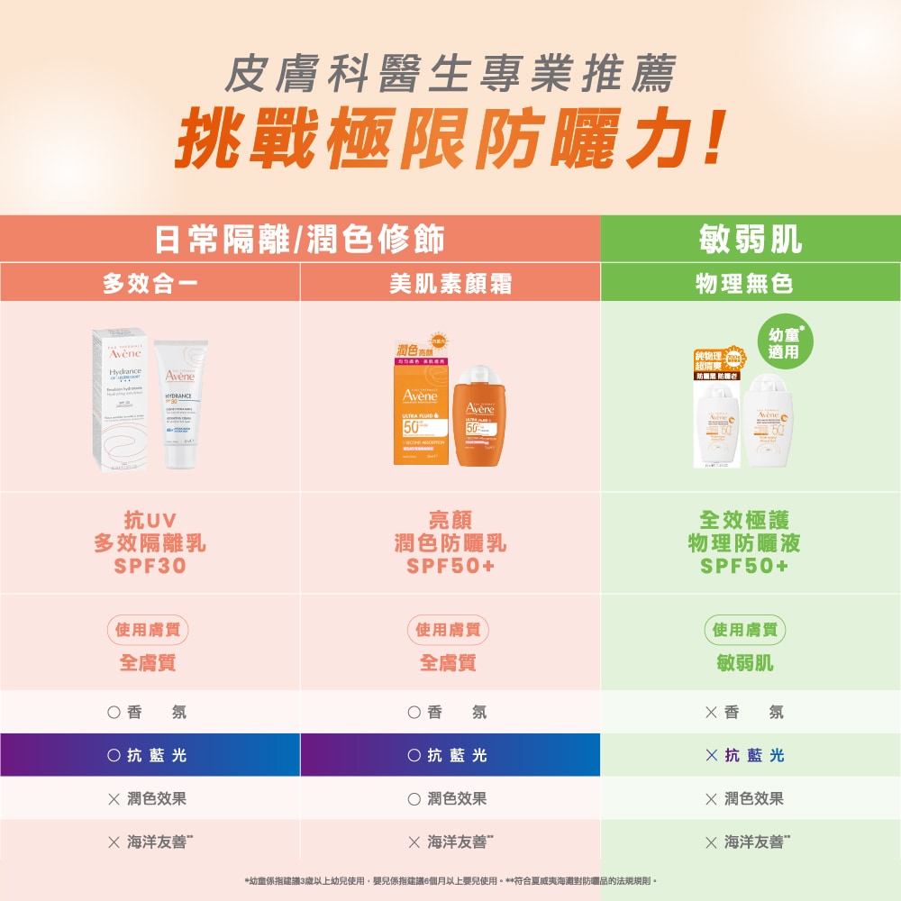 【防曬超值組】AVENE 雅漾 亮彈撫紋防曬超值特惠組(亮彈撫紋防曬乳SPF50 40ml+活泉舒緩卸妝凝膠 100ml) 隔離潤色敏弱肌
