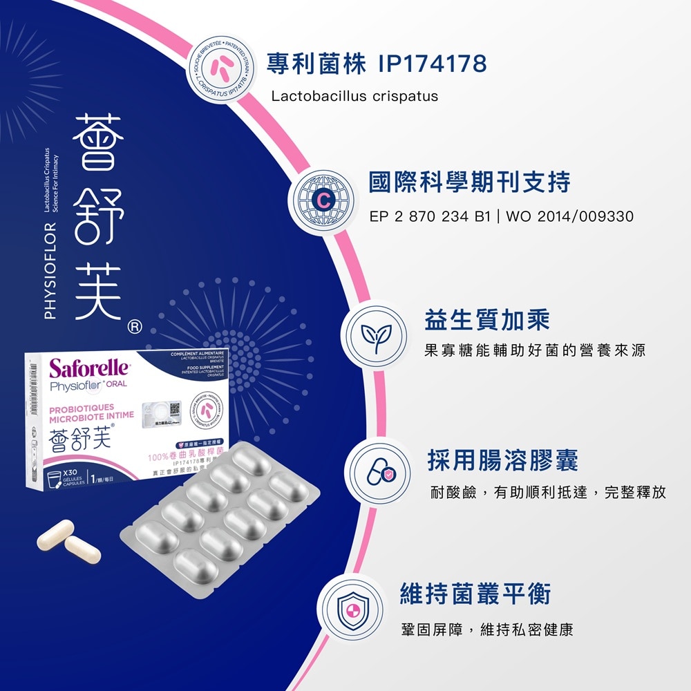 【加會員領優惠】薈舒芙私密處益生菌 30顆/盒 (卷曲乳酸桿菌) 奶素食 瑞昌藥局