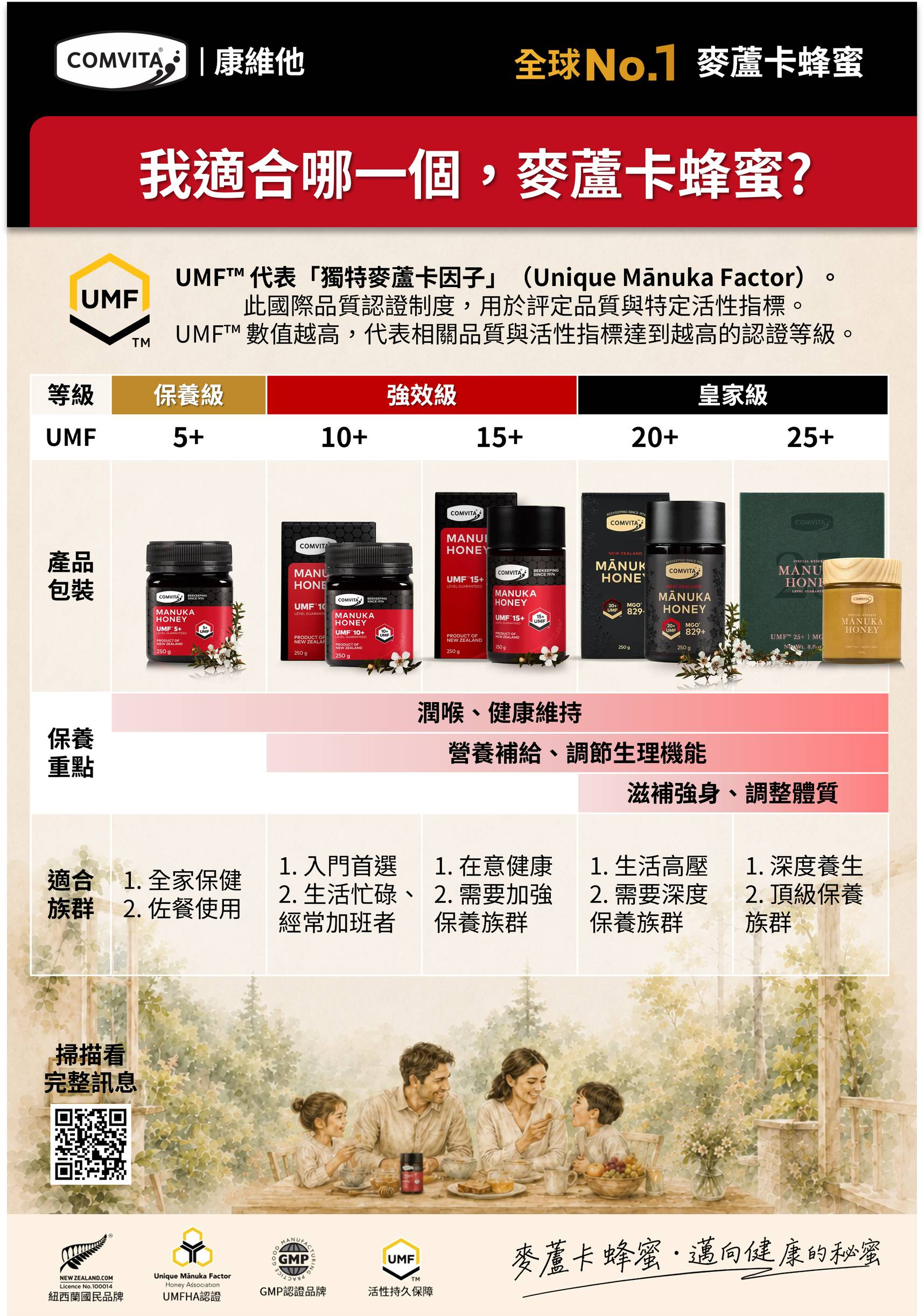 Comvita 康維他 UMF 15+ 麥蘆卡蜂蜜 (強效級) 隨身包 12包/盒 滋補強身