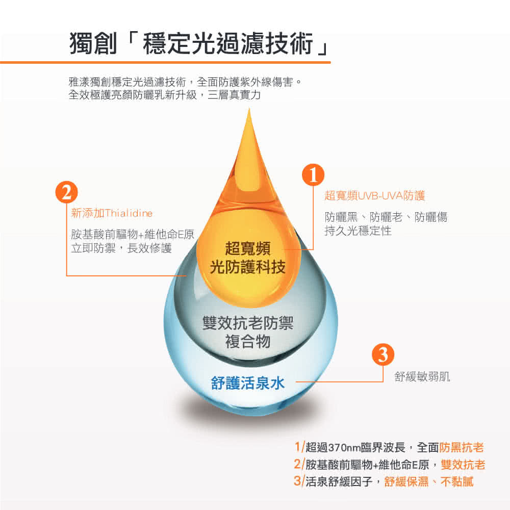 【即期良品】AVENE 雅漾 全效極護亮顏防曬乳 SPF50+ 5ml*10盒 近效2026.10 超寬頻UVB/UVA防護