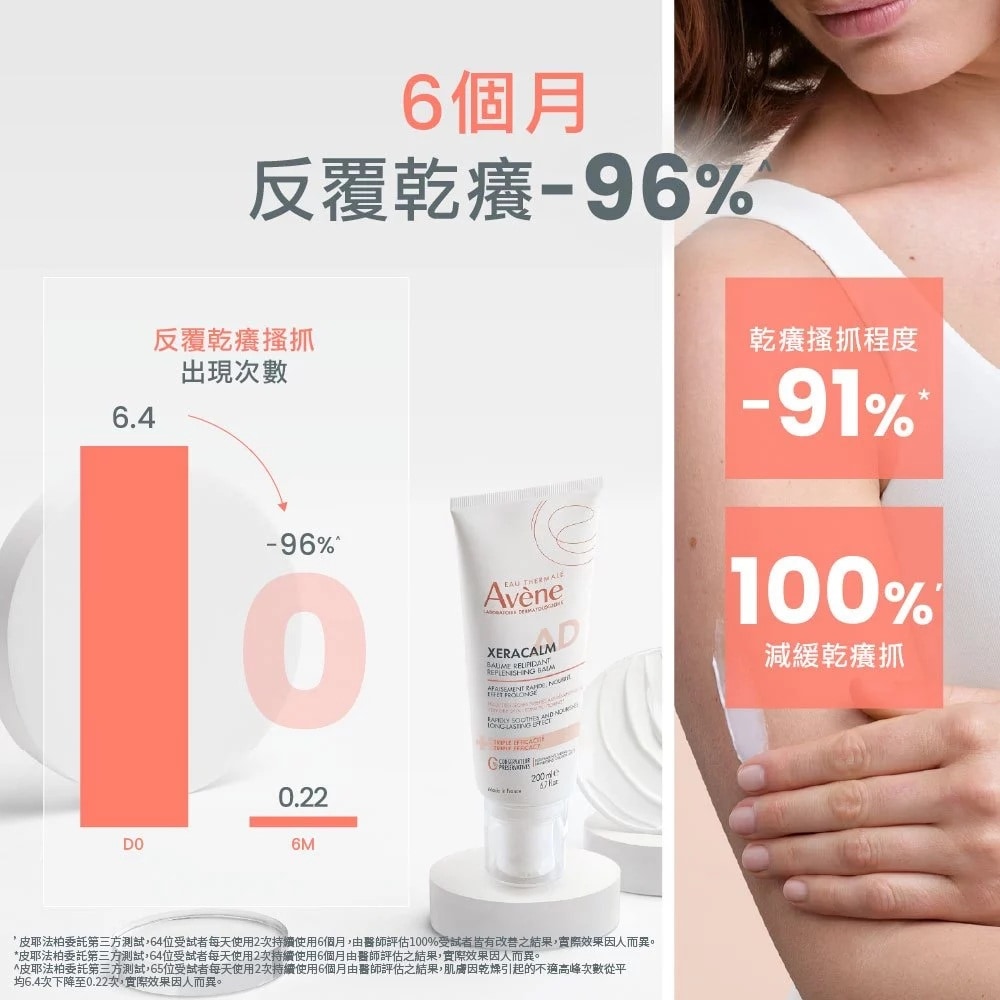 AVENE 雅漾舒緩乾癢霜 滋潤型 200ml 減緩搔抓 AVENE 雅漾舒緩乾癢霜 滋潤型 200ml 減緩搔抓