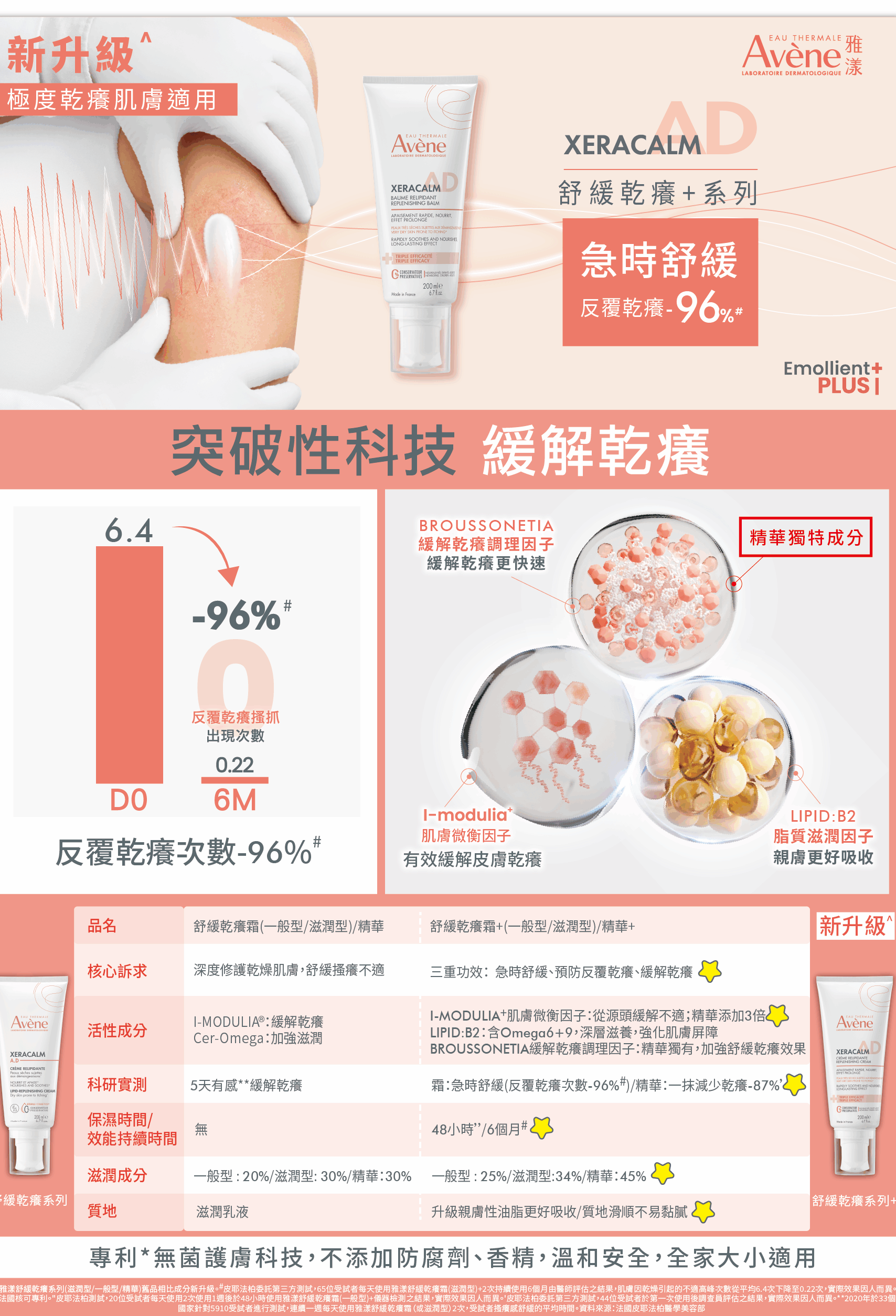 新包裝【升級版】AVENE 雅漾舒緩乾癢霜 滋潤型 200ml 極度乾癢肌膚 新包裝【升級版】AVENE 雅漾舒緩乾癢霜 滋潤型 200ml 極度乾癢肌膚