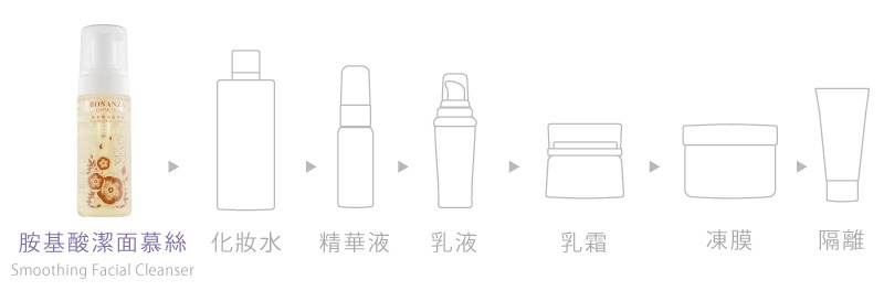 01-胺基酸潔面慕絲Smoothing-Facial-Cleanser-150ml-3 01-胺基酸潔面慕絲Smoothing-Facial-Cleanser-150ml-3