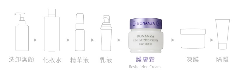 01護膚霜Revitalizing-Cream-30g-2 01護膚霜Revitalizing-Cream-30g-2