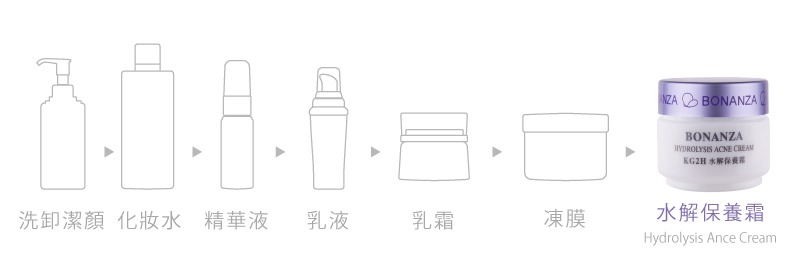 01-水解保養霜Hydrolysis-Ance-Cream-20g-3 01-水解保養霜Hydrolysis-Ance-Cream-20g-3
