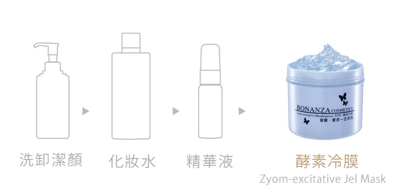 產品使用順序-KFM 產品使用順序-KFM