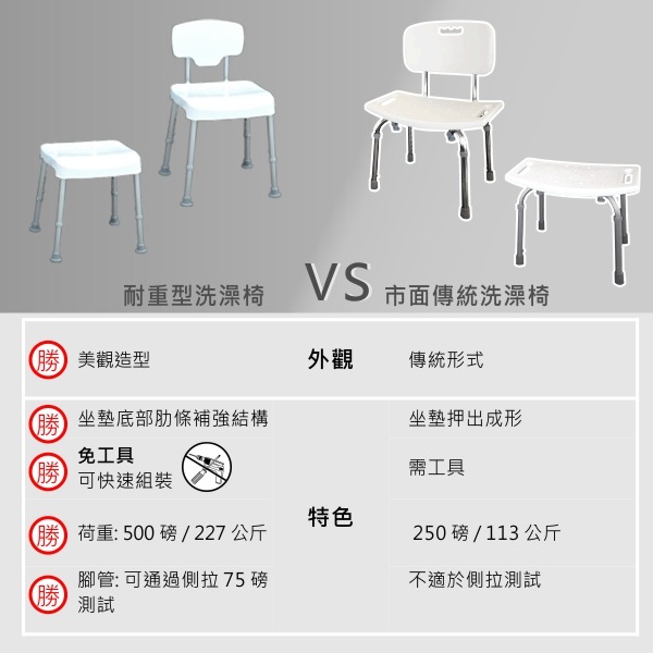 【亞馬遜五星評價】耐重型洗澡椅