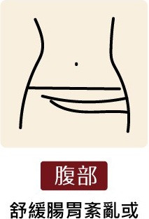 適用部位-腹部 適用部位-腹部