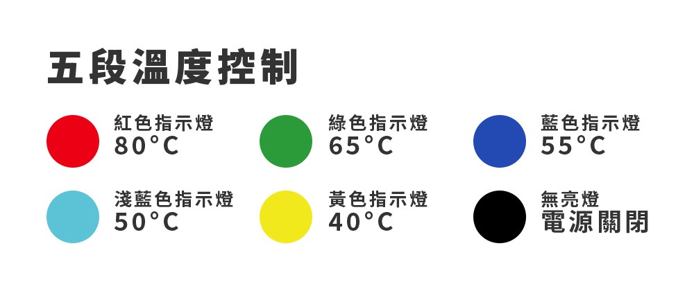 五段溫度控制 五段溫度控制