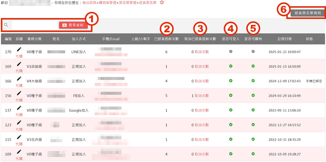 退貨黑名單列表