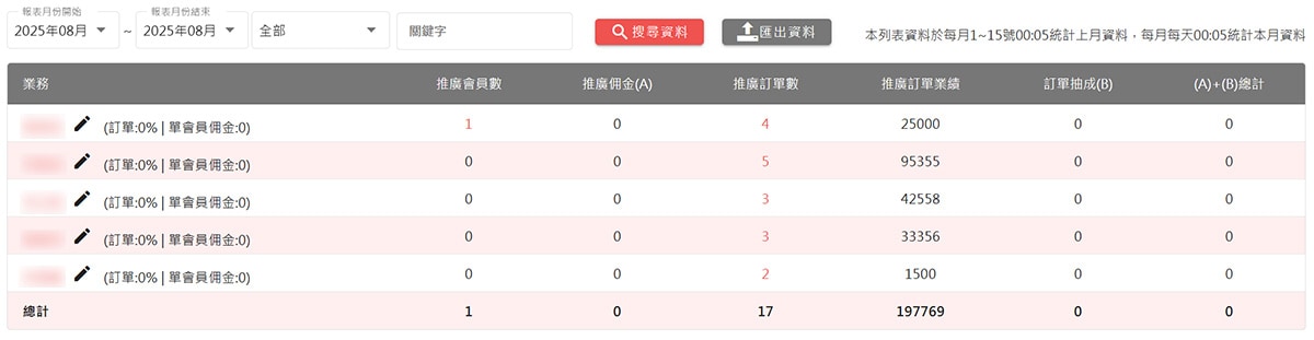 業務業績列表
